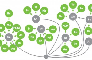 Resource Security Action Plan