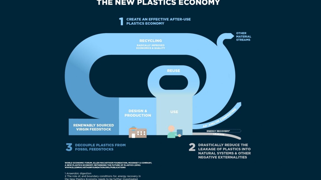 EllenMacArthurFoundation_NewPlasticsEconomy_1_36